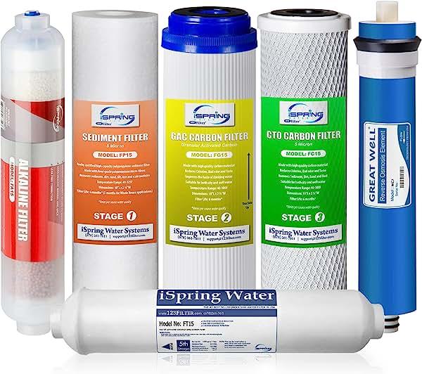 iSpring F6K75 Replacement Under-Sink Water Filters